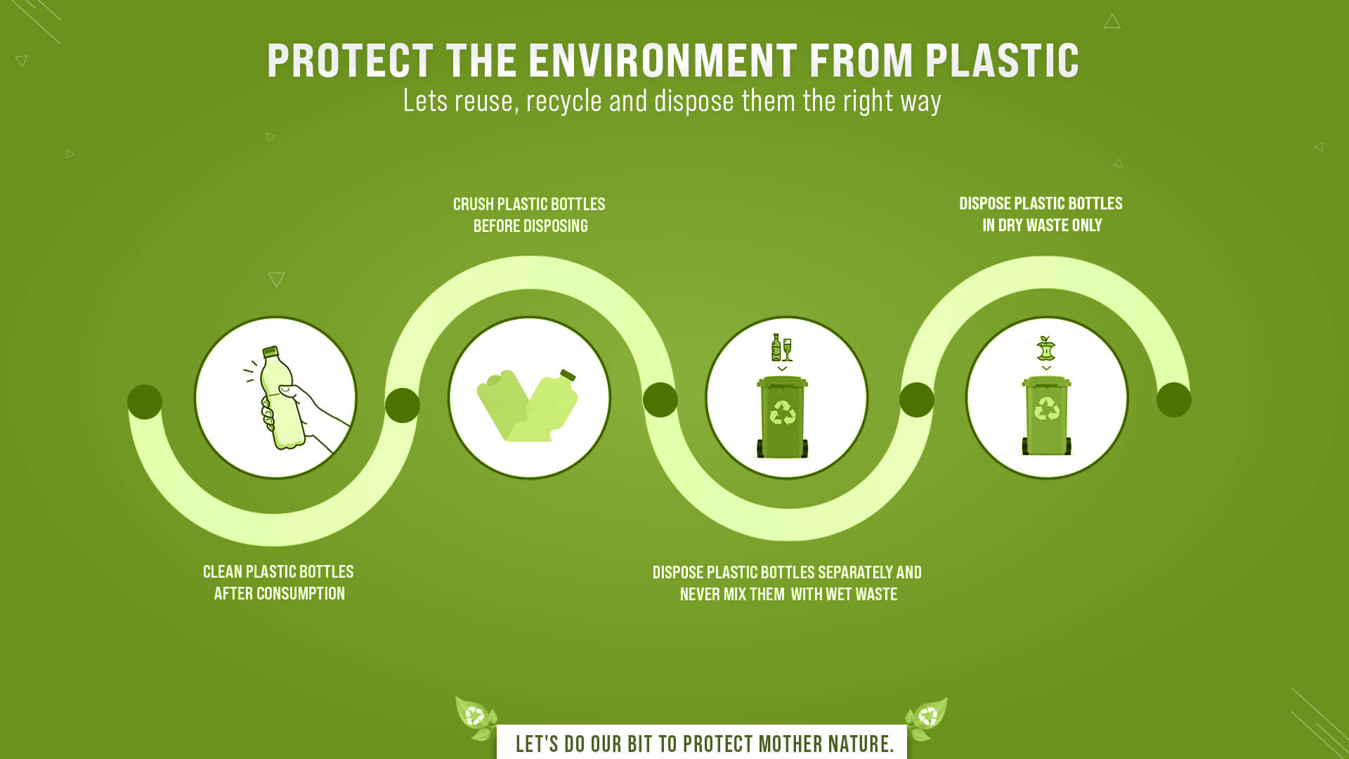 Protect the environment from plastic